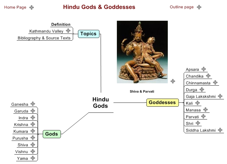 Hindu Gods