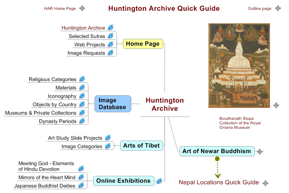 Huntington Archive