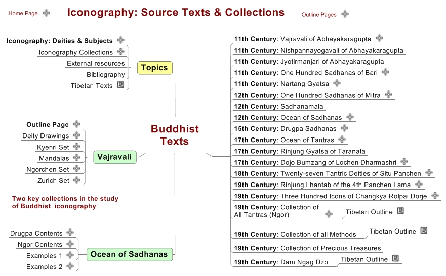Buddhist Texts 