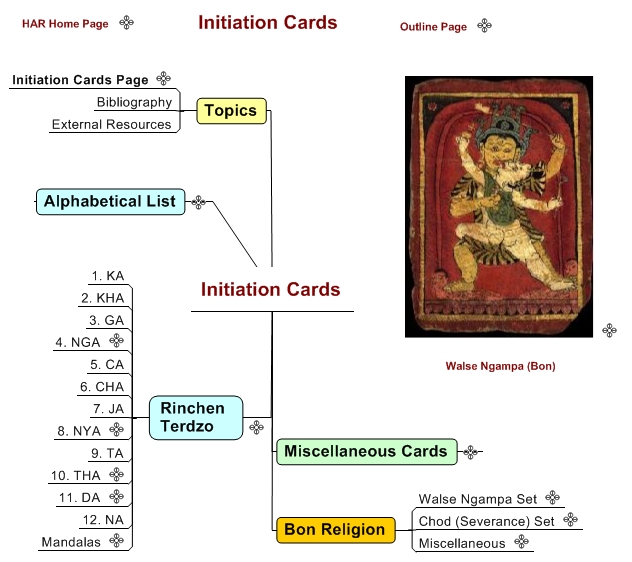 Initiation Cards