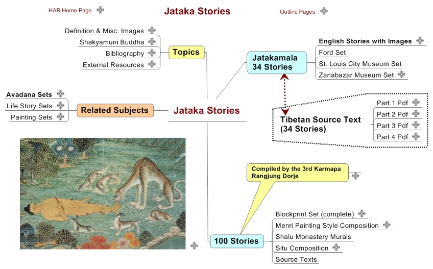 Jataka Stories