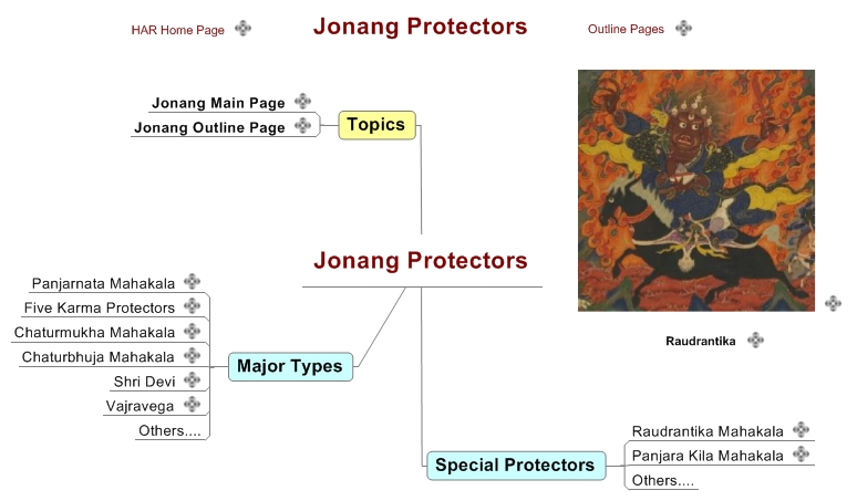 Jonang Protectors