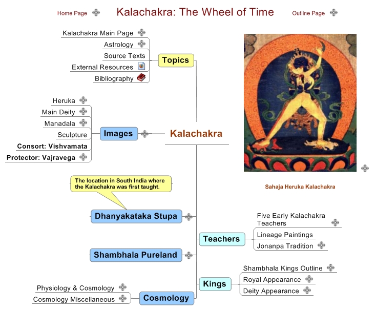 Kalachakra