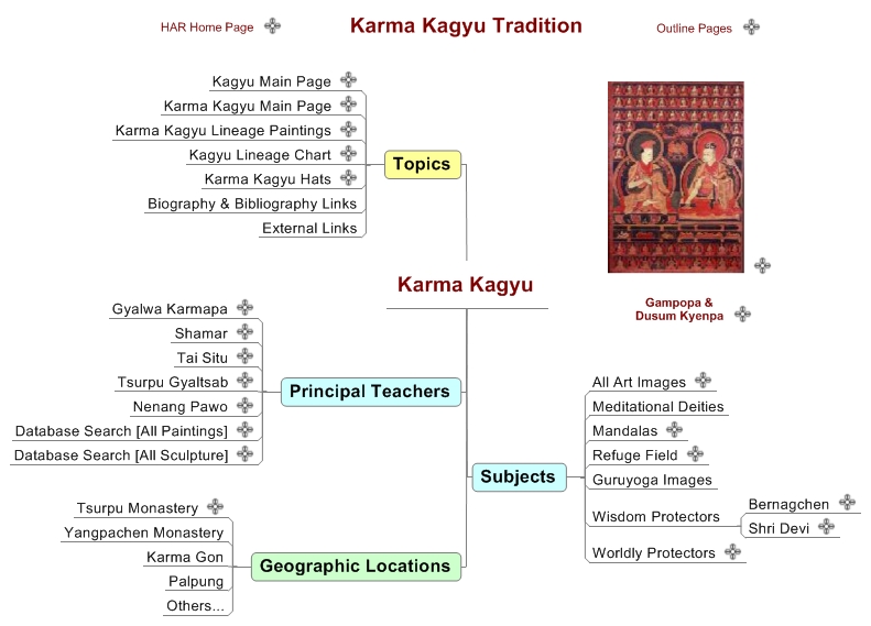 Karma Kagyu