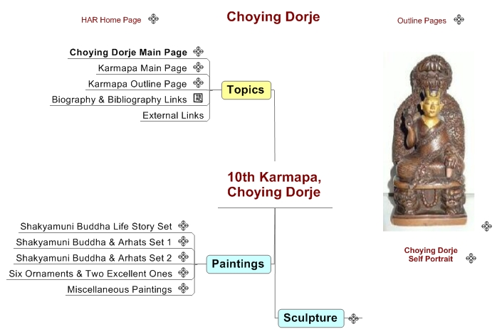 10th Karmapa, Choying Dorje