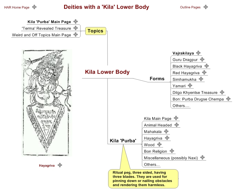 Kila Lower Body