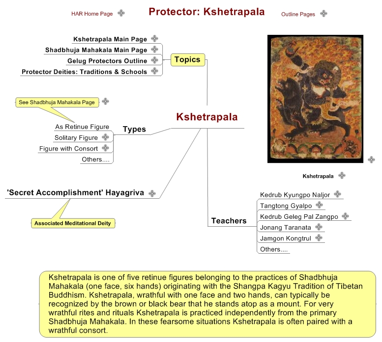 Kshetrapala