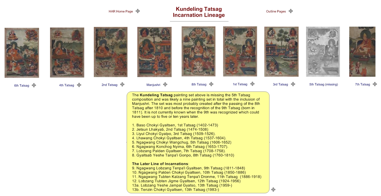 Kundeling Tatsag Incarnation Lineage