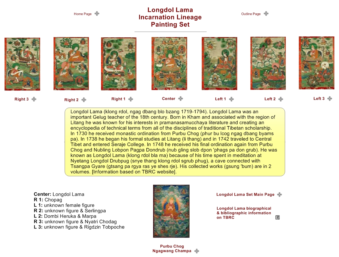 Longdol Lama Incarnation Lineage Painting Set