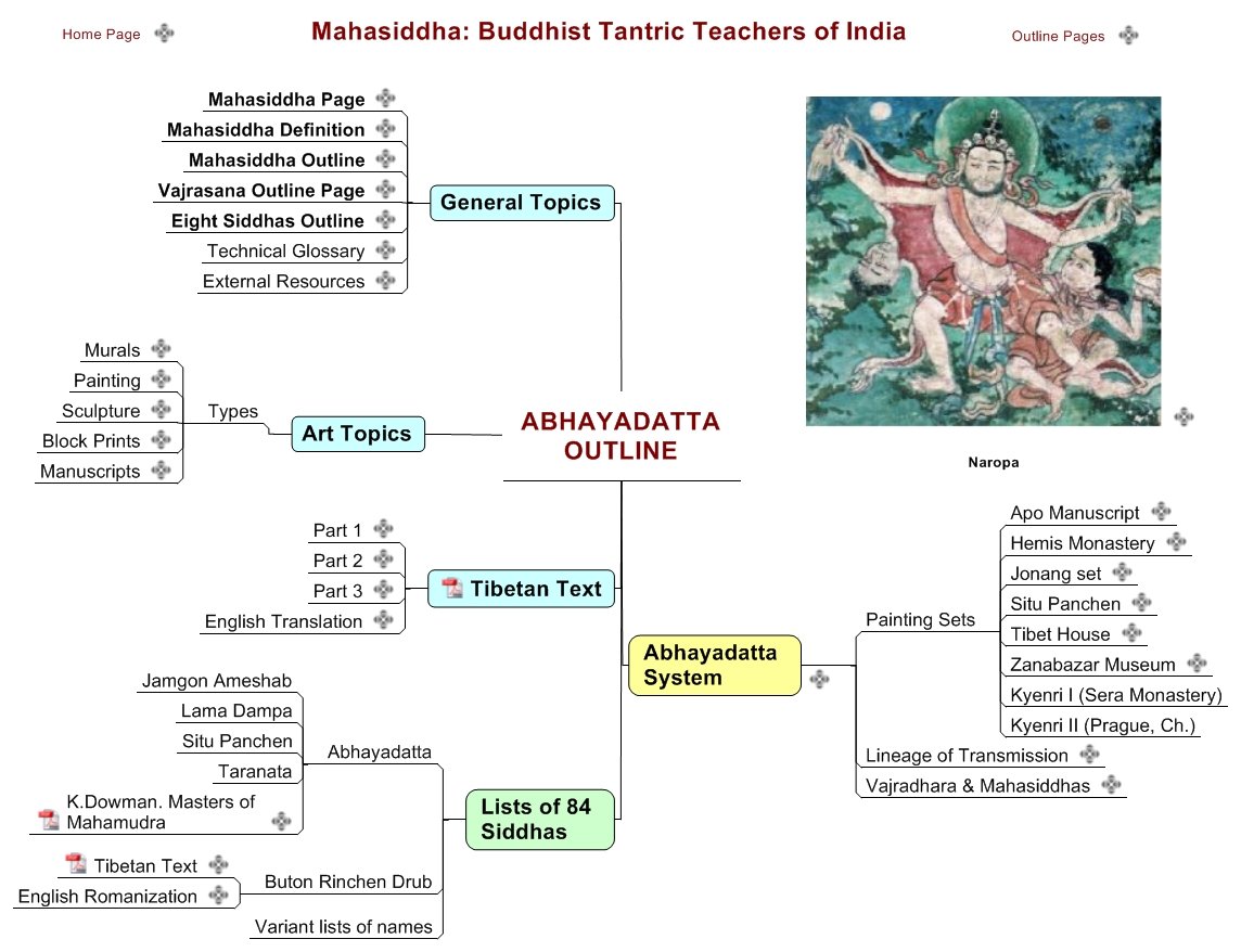 ABHAYADATTA OUTLINE