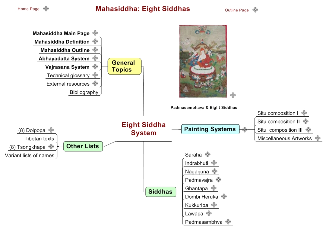 Eight Siddha System