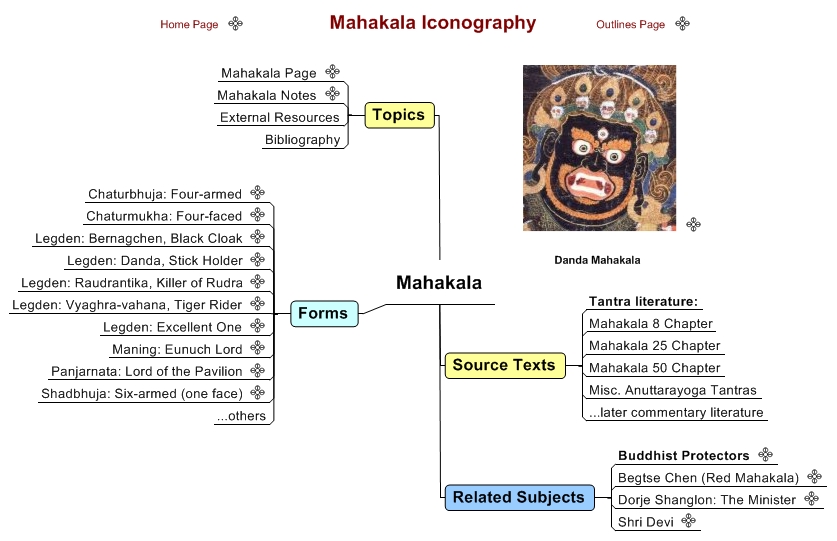 Mahakala