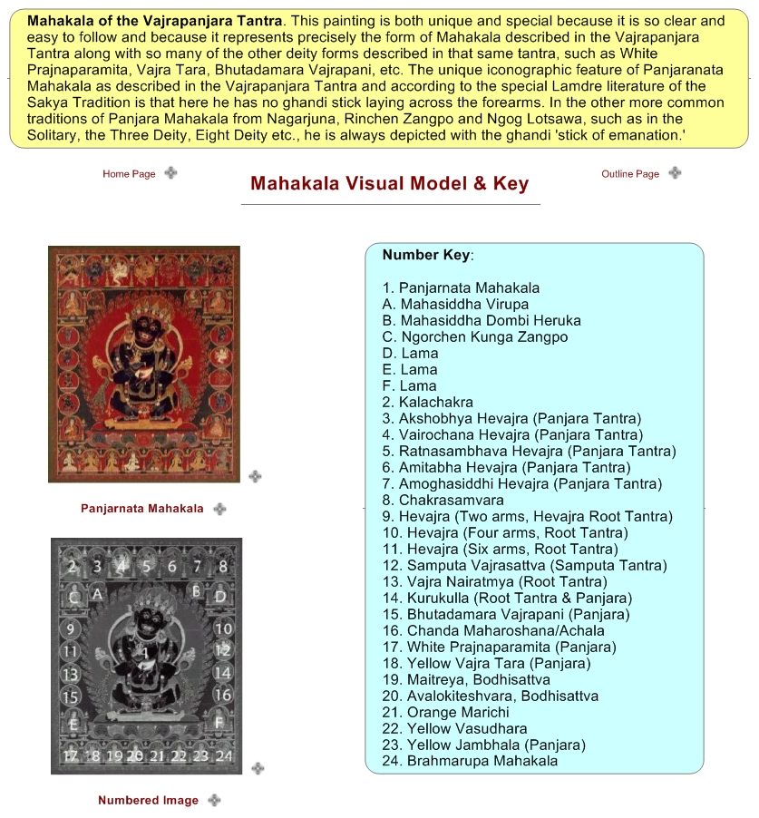 Mahakala Visual Model & Key