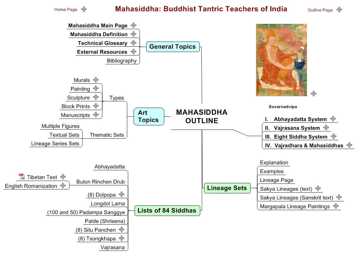 MAHASIDDHA OUTLINE