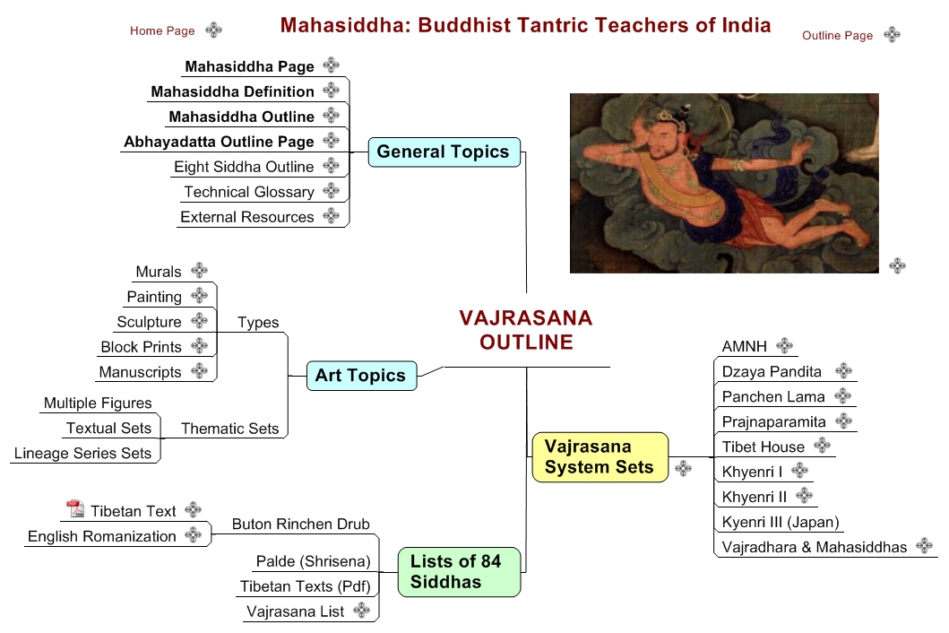 VAJRASANA OUTLINE