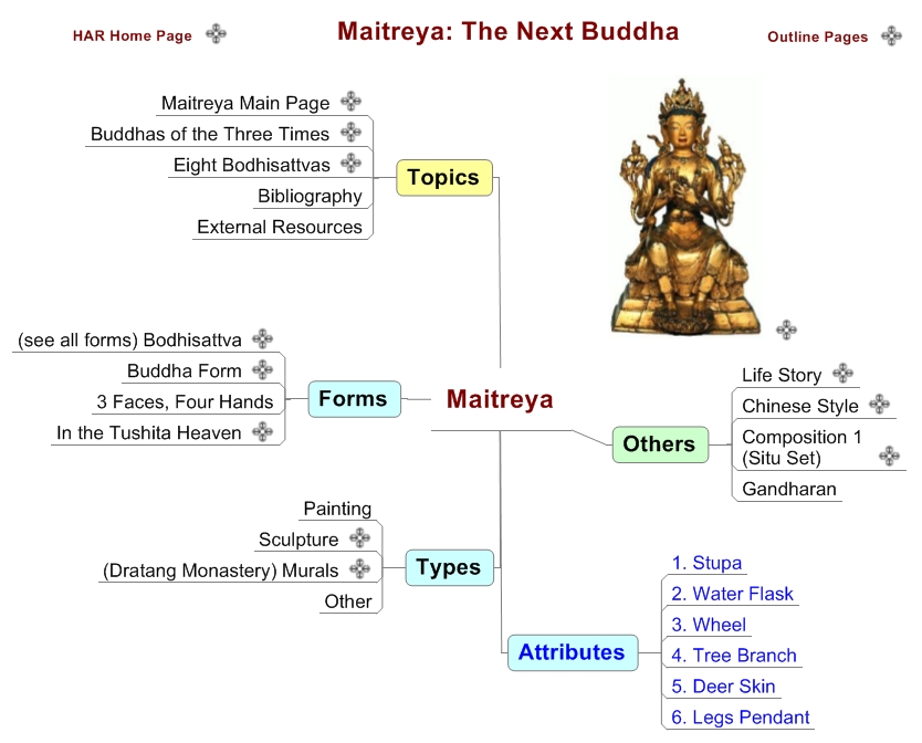 Maitreya