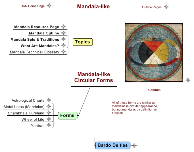 Mandala-like Circular Forms