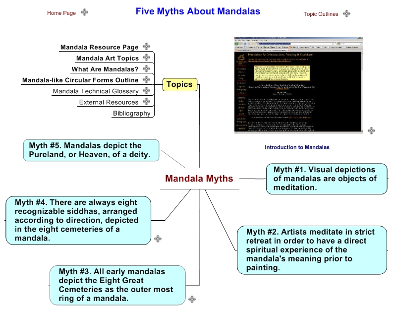 Mandala Myths