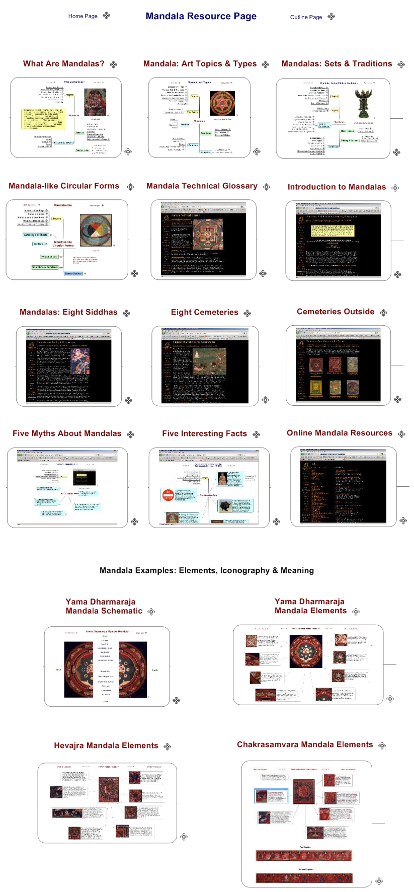 Mandala Resource Page