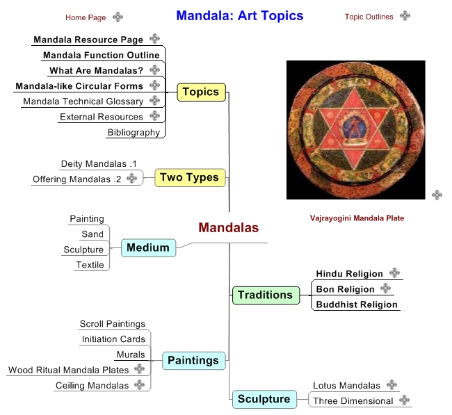 Mandalas