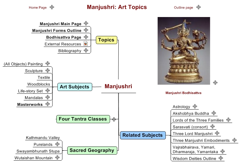 Manjushri