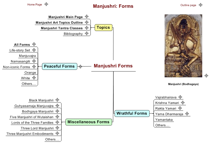 Manjushri Forms