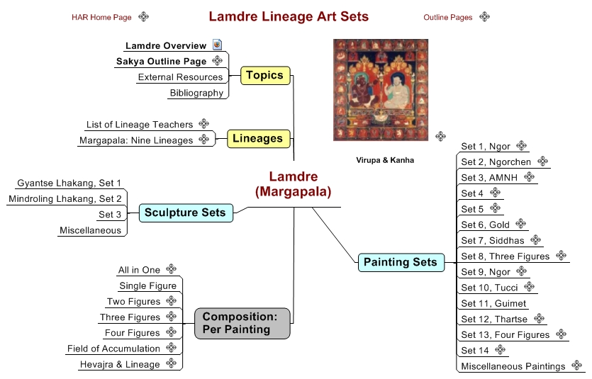 Lamdre (Margapala)