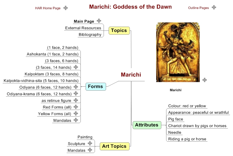 Marichi