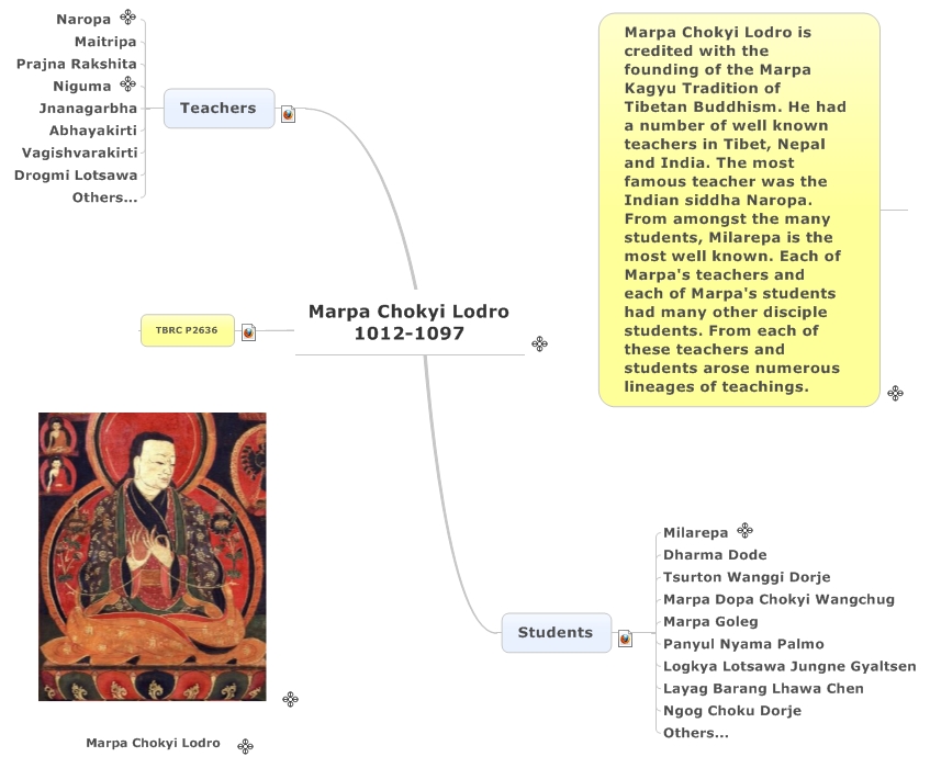 Marpa Chokyi Lodro 1012-1097