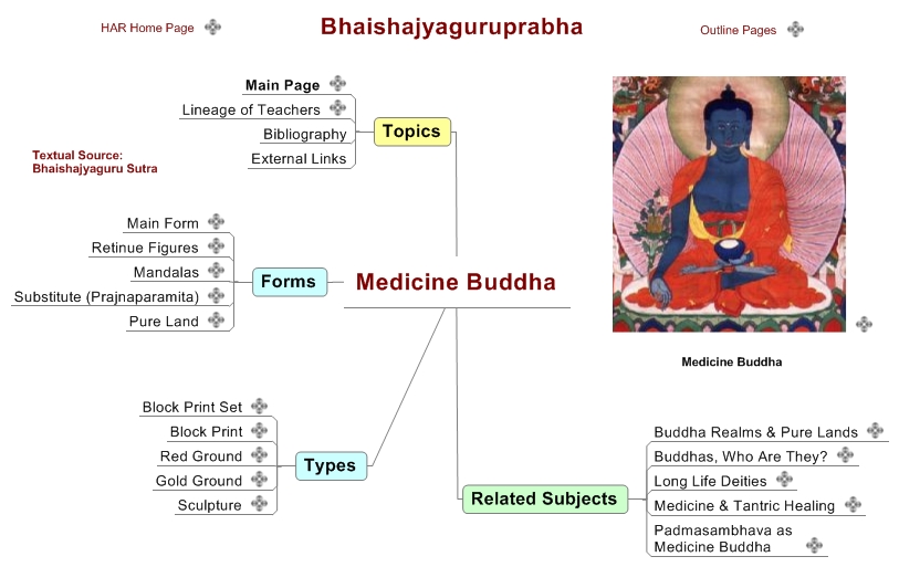 Medicine Buddha