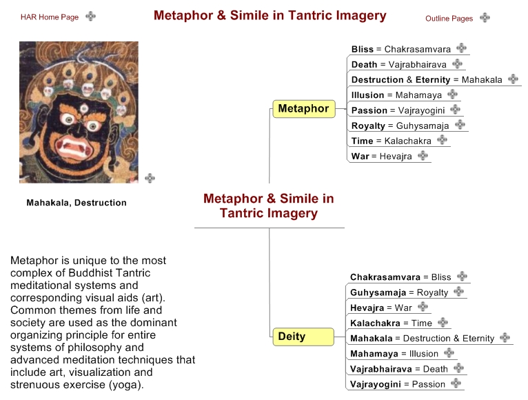 Metaphor & Simile in Tantric Imagery