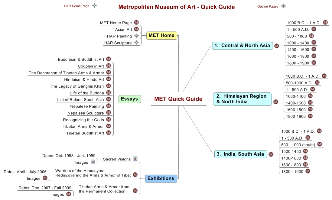 MET Quick Guide