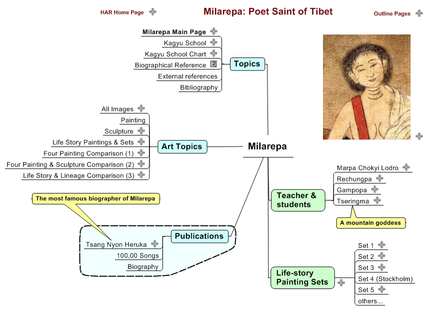 Milarepa