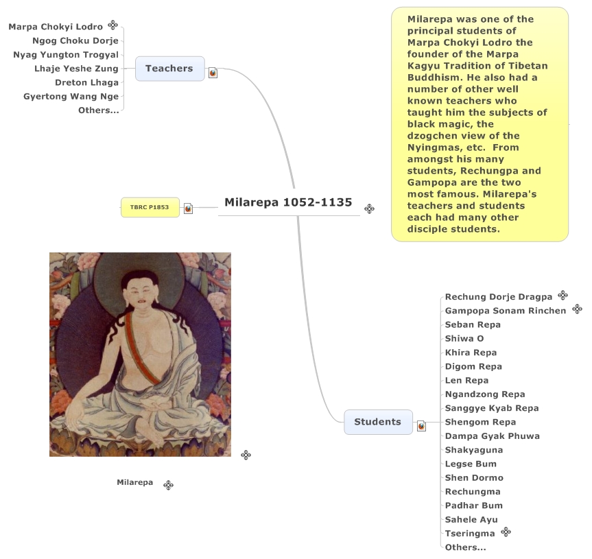 Milarepa 1052-1135