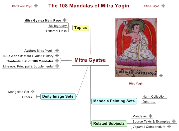 Mitra Gyatsa