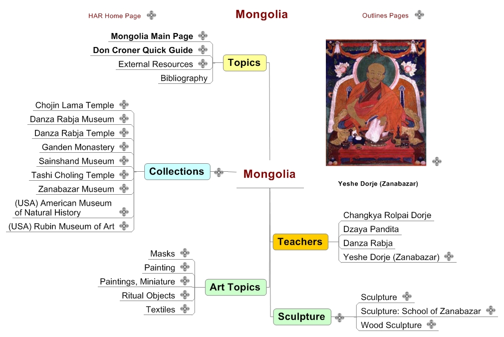 Mongolia