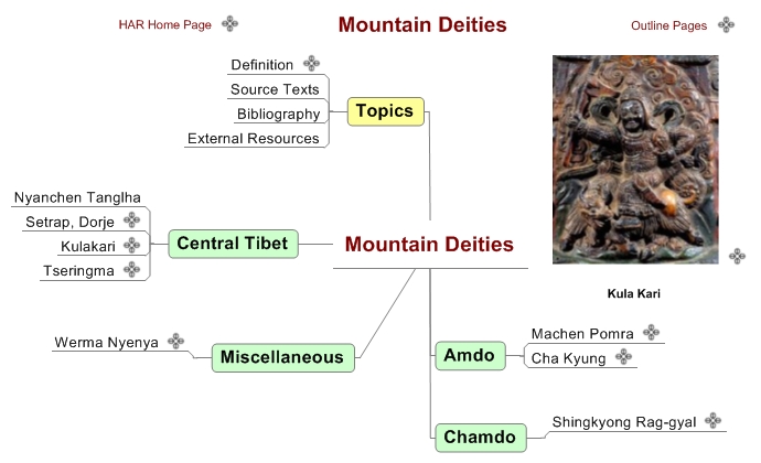 Mountain Deities