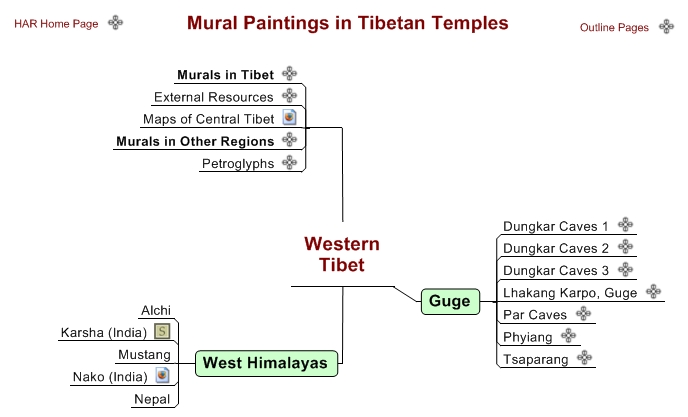 Western Tibet