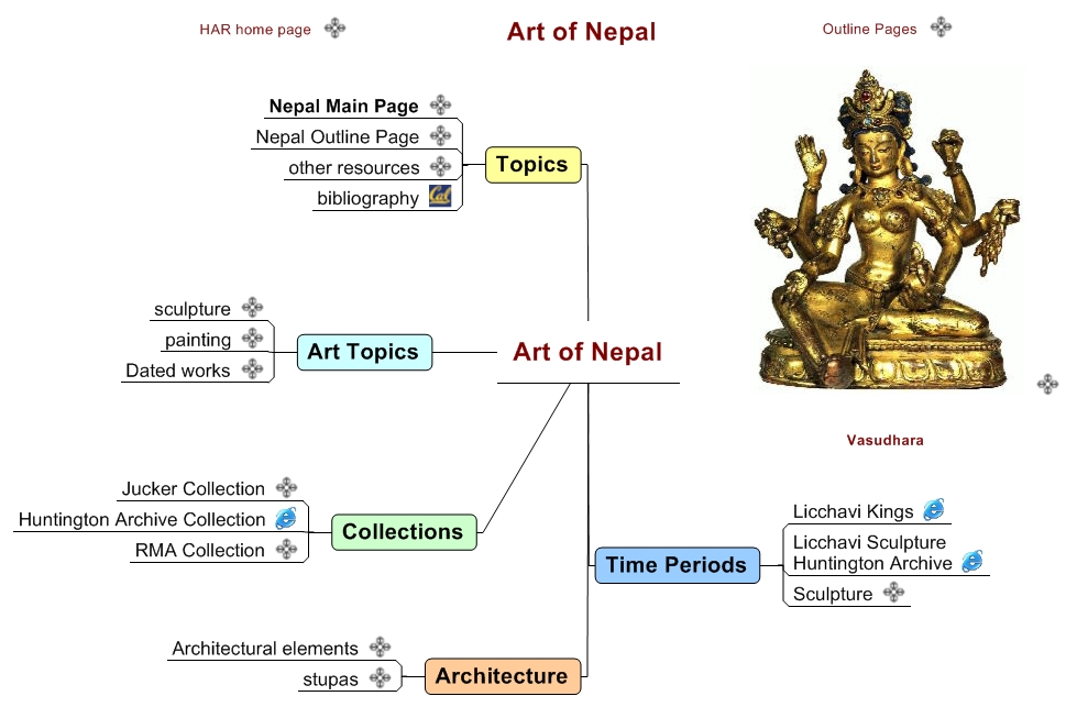 Art of Nepal