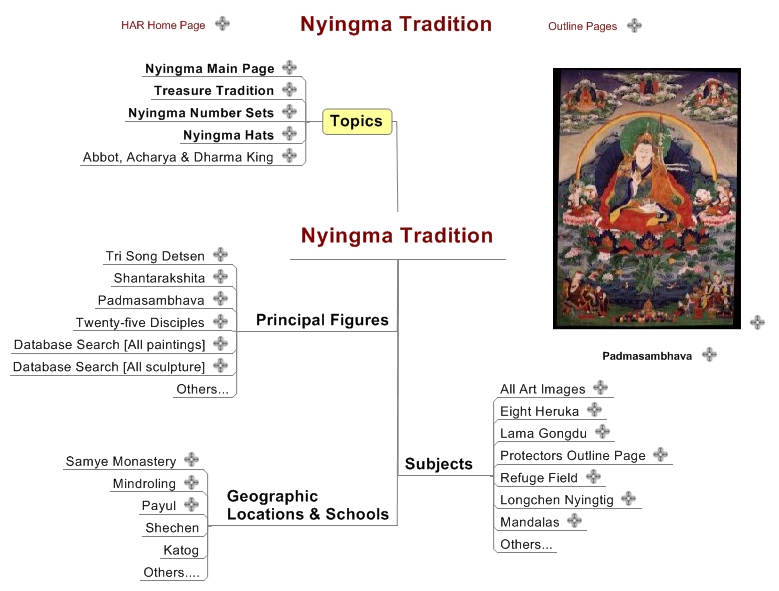 Nyingma Tradition