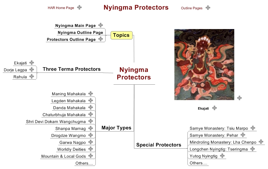 Nyingma Protectors