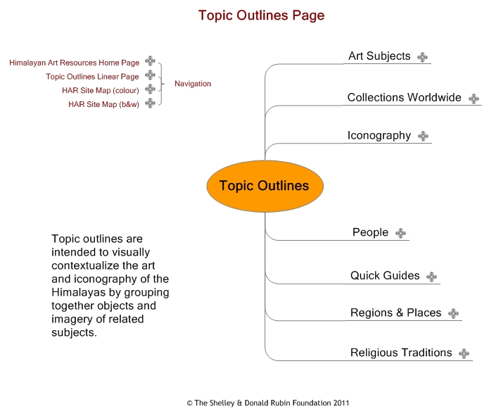 how to outline a topic