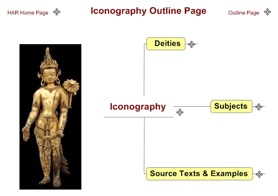 Iconography 
