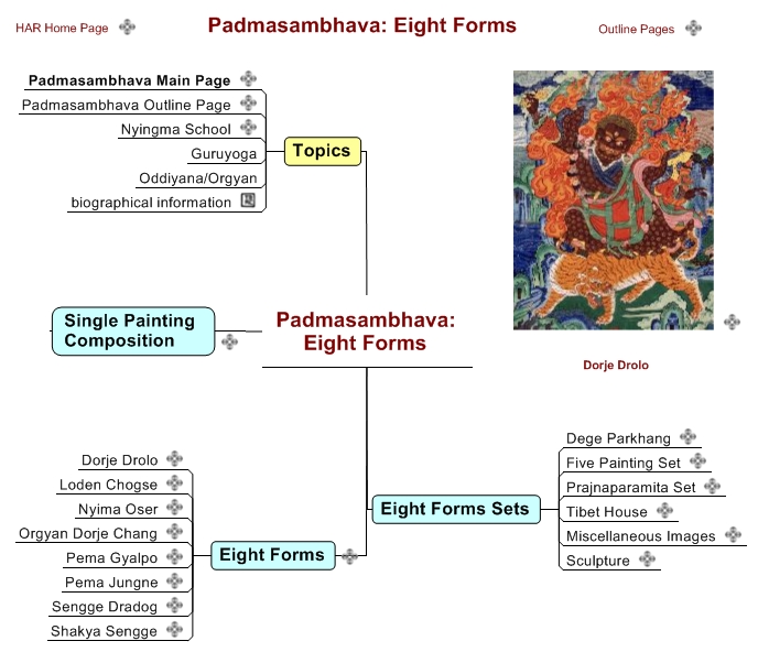 Padmasambhava: Eight Forms