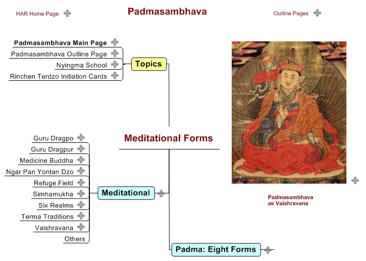 Meditational Forms