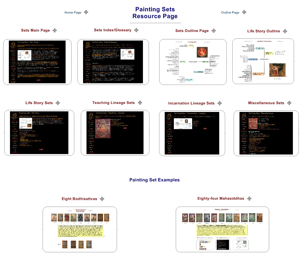 Painting Sets Resource Page