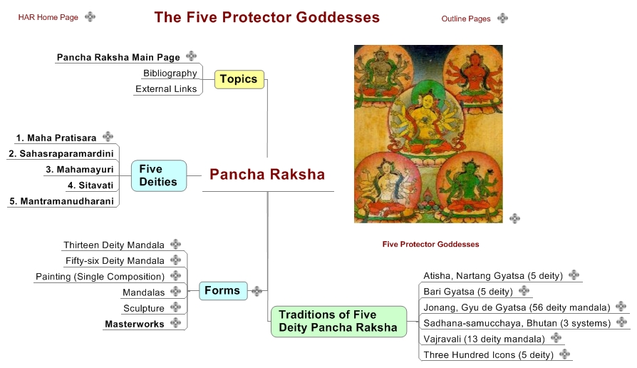 Pancha Raksha