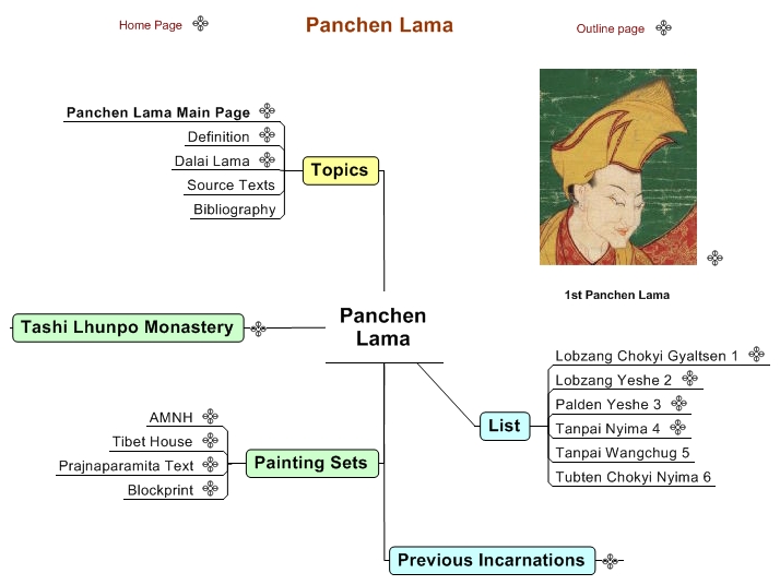 Panchen Lama