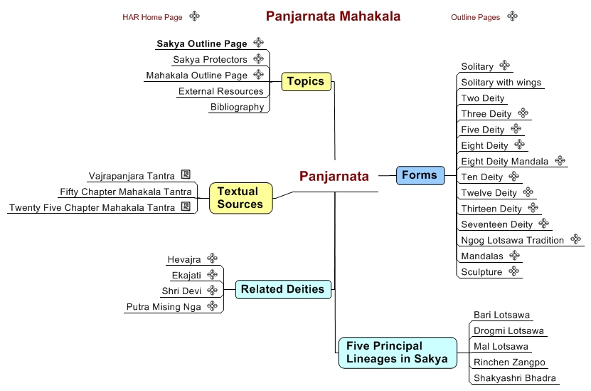 Panjarnata