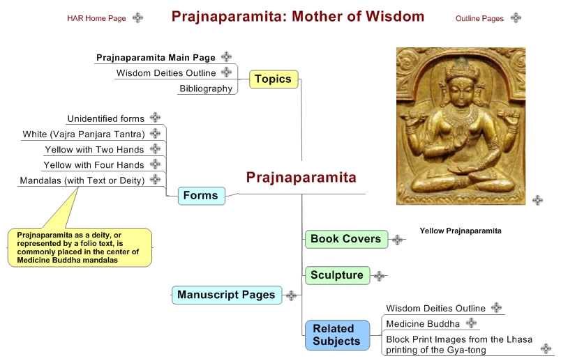 Prajnaparamita